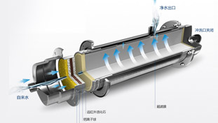 金品泉采用RO膜結(jié)合活性炭，形成最優(yōu)組合，確保有效去除水中有害雜質(zhì)的同時(shí)，仍保留有益的礦物質(zhì)和微量元素，完美實(shí)現(xiàn)對(duì)源水的深度凈化。